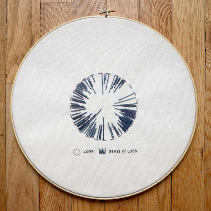 Berny Tan, Meditations on Loss (2014). Handpainted yarn, pearl cotton thread, canvas, embroidery hoops. Image courtesy of the artist.