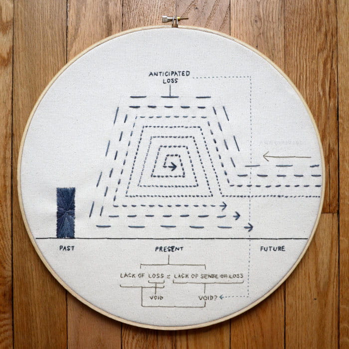 Berny Tan, Meditations on Loss (2014). Handpainted yarn, pearl cotton thread, canvas, embroidery hoops. Image courtesy of the artist.