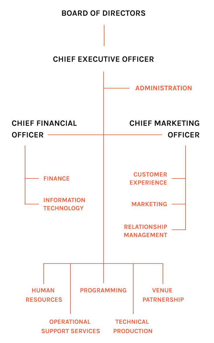 organistion-structure